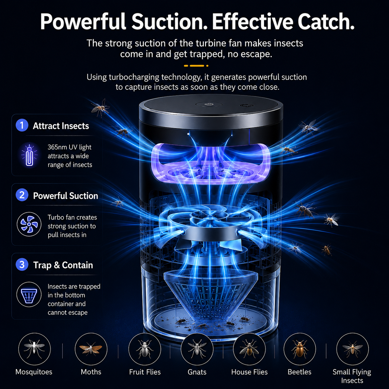 Attract, Trap & Eliminate Flying Insects